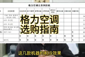 格力空调云系列的云佳和云锦2怎么选？云轩和云舒氧有什么区别！视频封面