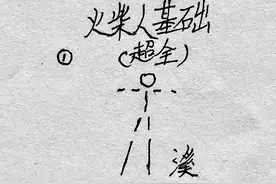 火柴人绘画最全基础，漫画手翻画都要把基础打牢视频封面