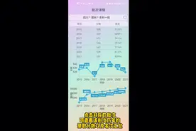 查询各省市历年高考一分一段表、批次分数线、高校录取数据视频封面
