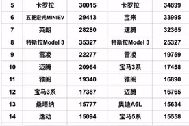 2021年3月轿车销量排行榜，乘联会和汽车工业协会哪个更准呢视频封面