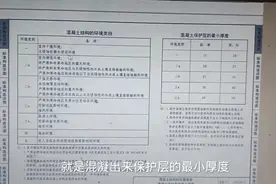 混凝土保护层到底是多少？影响因素主要是环境类别和设计年限！视频封面