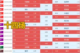 十四场，任九，二串一，纯属娱乐！切勿当真！视频封面