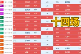 十四场，任选九场，二串一，纯属娱乐！切勿当真！视频封面