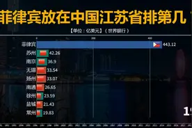 菲律宾经济实力如何？菲律宾GDP放中国江苏省内能排第几？看对比视频封面