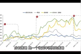 木头姐的尽头，是纳斯达克100指数，来自ETF令狐冲。