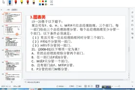 逻辑综合推理之图表真题实战视频封面
