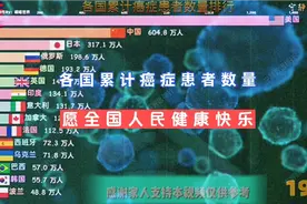 世界各国累计癌症患者数量排行，愿祖国人民健康快乐！视频封面