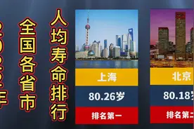 2022年全国各省市人均寿命排行榜，快来看看你生活的城市排第几？视频封面