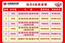 近期喜欢上了快乐8，有喜欢的朋友可以一起探讨。视频封面