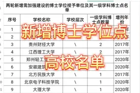 新增博士学位点高校名单视频封面