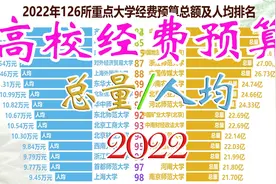 2022年126所重点高校经费预算总额和人均排名，谁最任性？视频封面