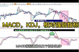MACD，KDJ，相对强弱指标