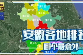 安徽各地排名，哪个最意外？#安徽视频封面
