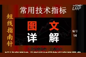 常用技术指标图文详解。W%R。威廉指标。风险触电保护器。视频封面
