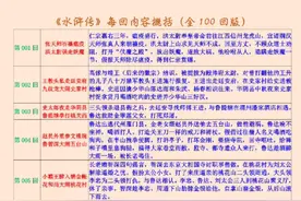 《水浒传》每回内容概括表格完美版（全100回版）.pdf