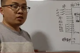 西门子MM440变频器讲解