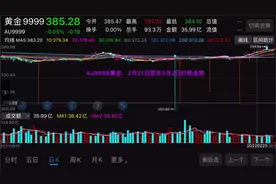 Au9999黄金．2月21日至年3月2日价格走势．