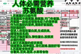 人体必需营养～苏氨酸:增强免疫力.构成胶原蛋白保持皮肤弹性视频封面