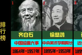 中国近代十大顶级绘画巨匠，前两位称得上大师！
