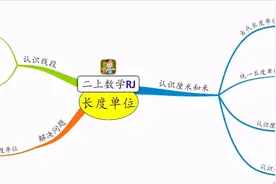 人教版二年级上册数学第1单元～长度单位知识点思维导图视频封面