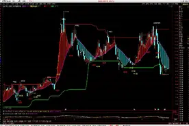 逆势吃肉！不是梦！唯一成功率在95%以上的选股公式！从此人上人