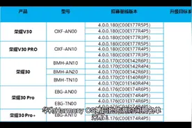 华为公布第四批鸿蒙系统升级名单和时间视频封面