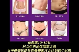 女性体脂率对照表