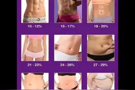 女性体脂率对照表视频封面