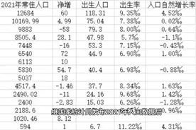 15省份人口数据出炉视频封面