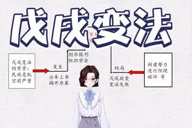 【八上历史】第6课 戊戌变法视频封面