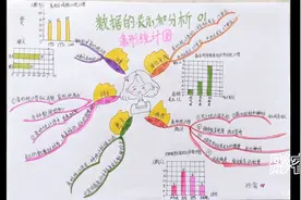 四年级下册北师大版第六单元思维导图~条形统计图~平均数~视频封面