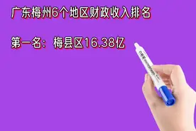 广东梅州6个地区财政收入排名视频封面