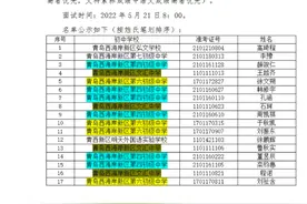青岛西海岸新区 胶南一中 2022年自招排名视频封面