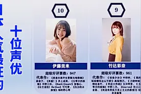 日本人气最旺的10位声优