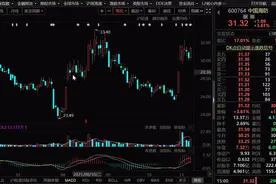 如何把握股票，短线最佳买点和卖点？教你一招做股票不被套的方法视频封面