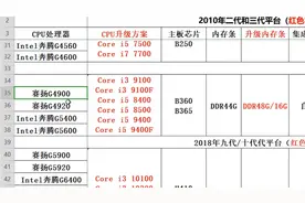 老电脑升级不求人，从英特尔到AMD大部分平台接口都有解决方案视频封面