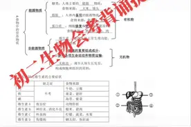 初二生物会考背诵提纲视频封面