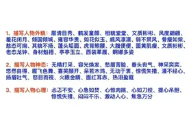 小学语文成语积累，成语分类汇总，收藏背诵视频封面