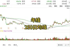运用好年线250日均线，增加盈利概率。视频封面