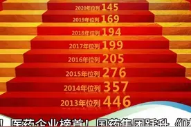 国药集团跃升《财富》世界500强第80位！医药企业榜首！视频封面