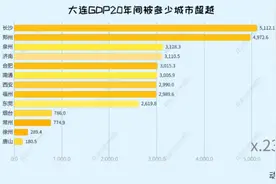 大连GDP20年间被多少城市超越视频封面