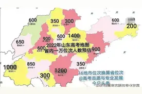 2022年山东高考：地市位次换算省位次，一万位次各地市人数预估