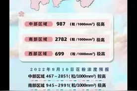 榆林市沙蒿过敏性鼻炎严重视频封面