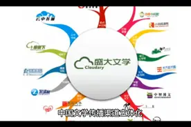 中国文学传播渠道立体化视频封面