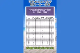 河南省理科一分一段表（近五年）整理好了！视频封面
