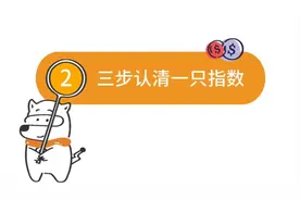 基金进阶课：第2节：如何三步认清一只指数视频封面