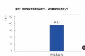 这所江苏的独立学院，师范专业考取编制比例高视频封面