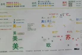 文艺复兴与启蒙运动之异同视频封面