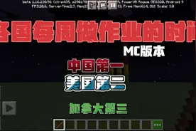 各国每周做作业的时间:中国稳居第一视频封面