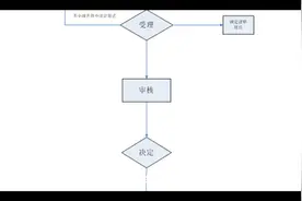 浅谈工程类助理工程师职称的评审、确定视频封面